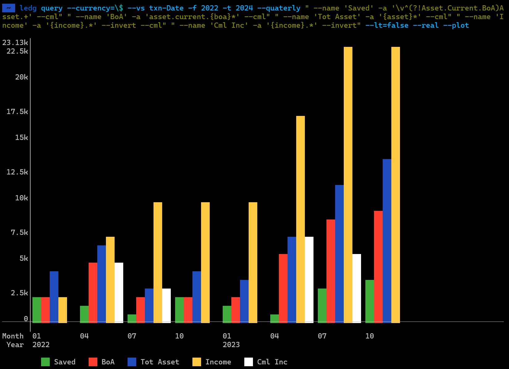 plotting & query engine