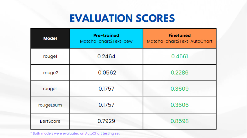 ScoreEvaluation