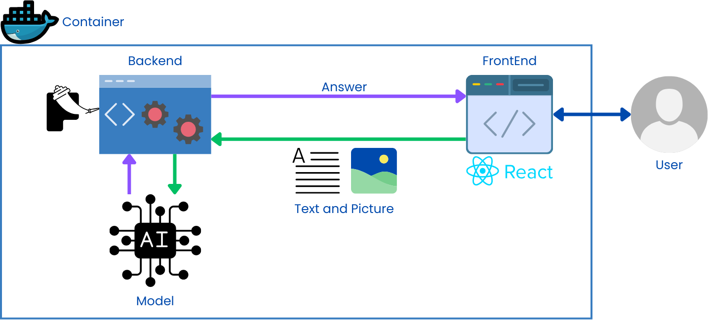 System Diagram