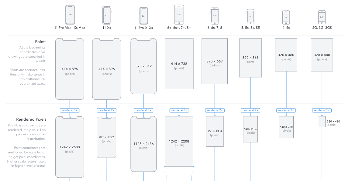 ScreenSizes