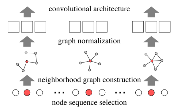 从图(Graph)到图卷积(Graph Convolution)：漫谈图神经网络模型 (二) - 图9