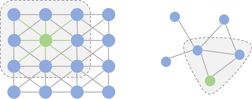 从图(Graph)到图卷积(Graph Convolution)：漫谈图神经网络模型 (二) - 图1