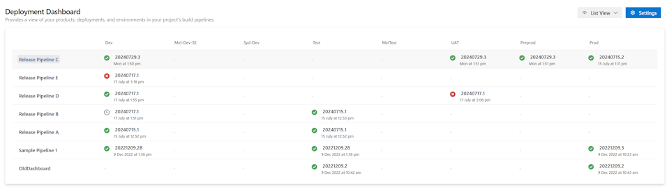 Example deployment dashboard screenshot