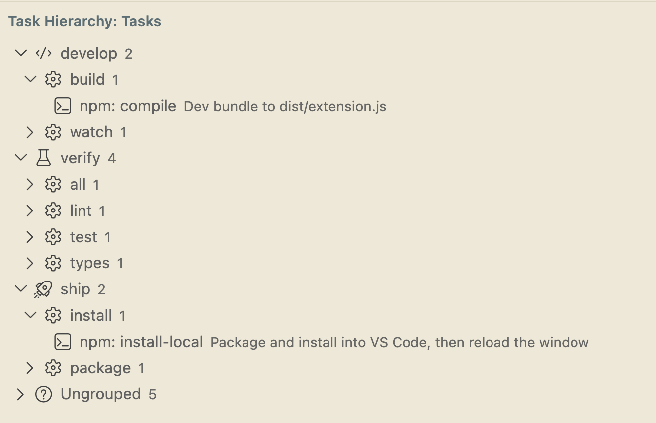The Task Hierarchy view