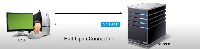 half-opened connection