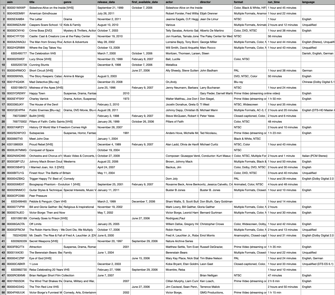 demo-csv