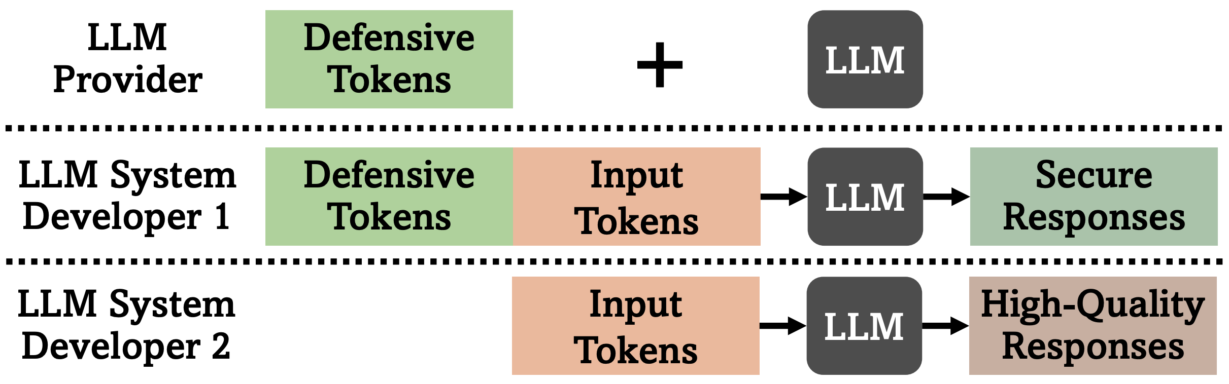 DefensiveToken Overview