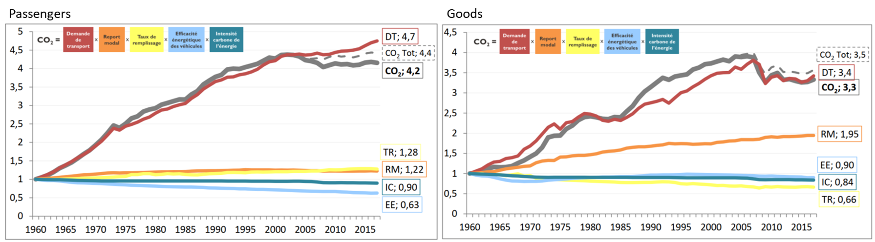 Global CO2