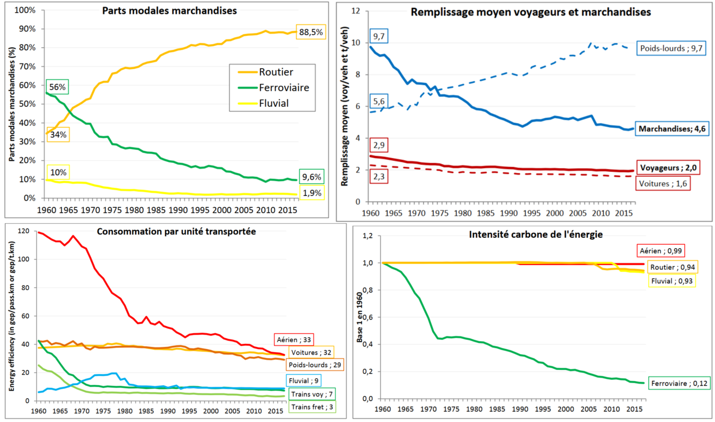 CO2 Per Levers