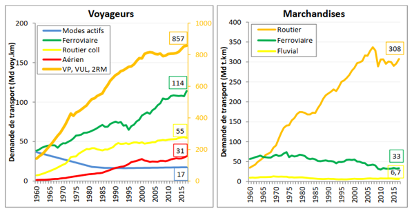 CO2 Per Levers