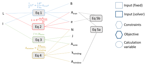 InductorEquations