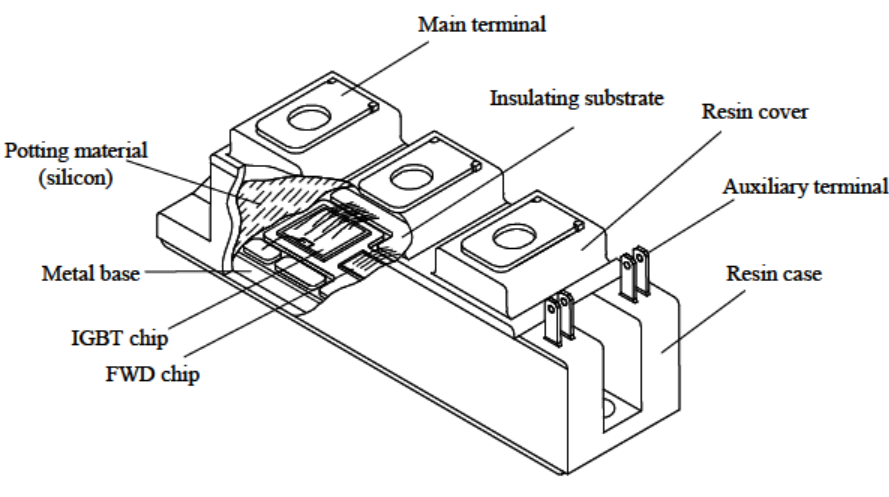 IGBTmodule