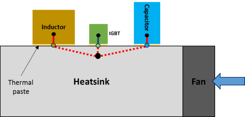 ArchiThermic