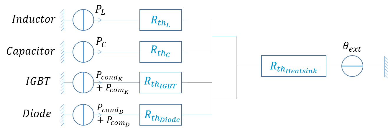 ThermalModel