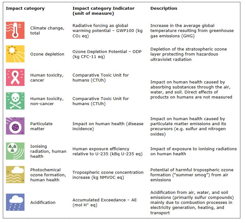 impact_categories_1