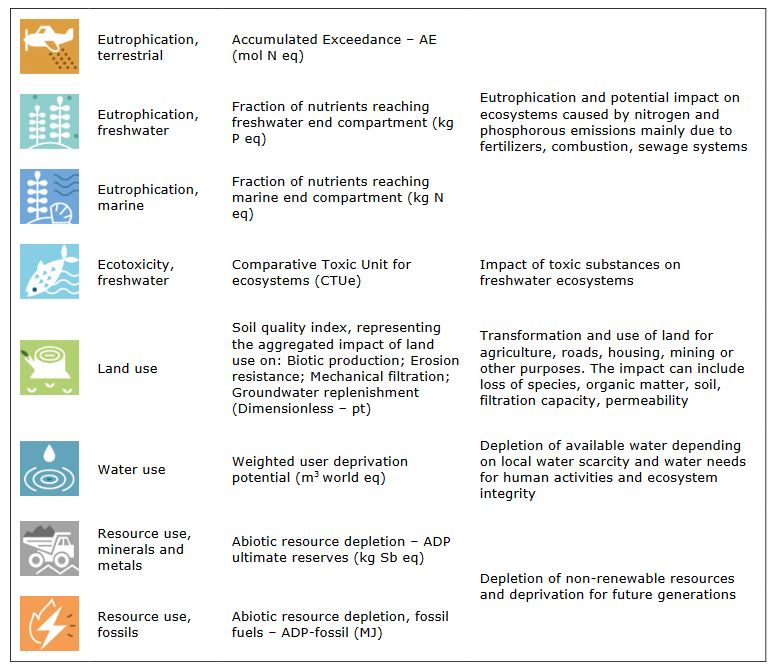 impact_categories_2