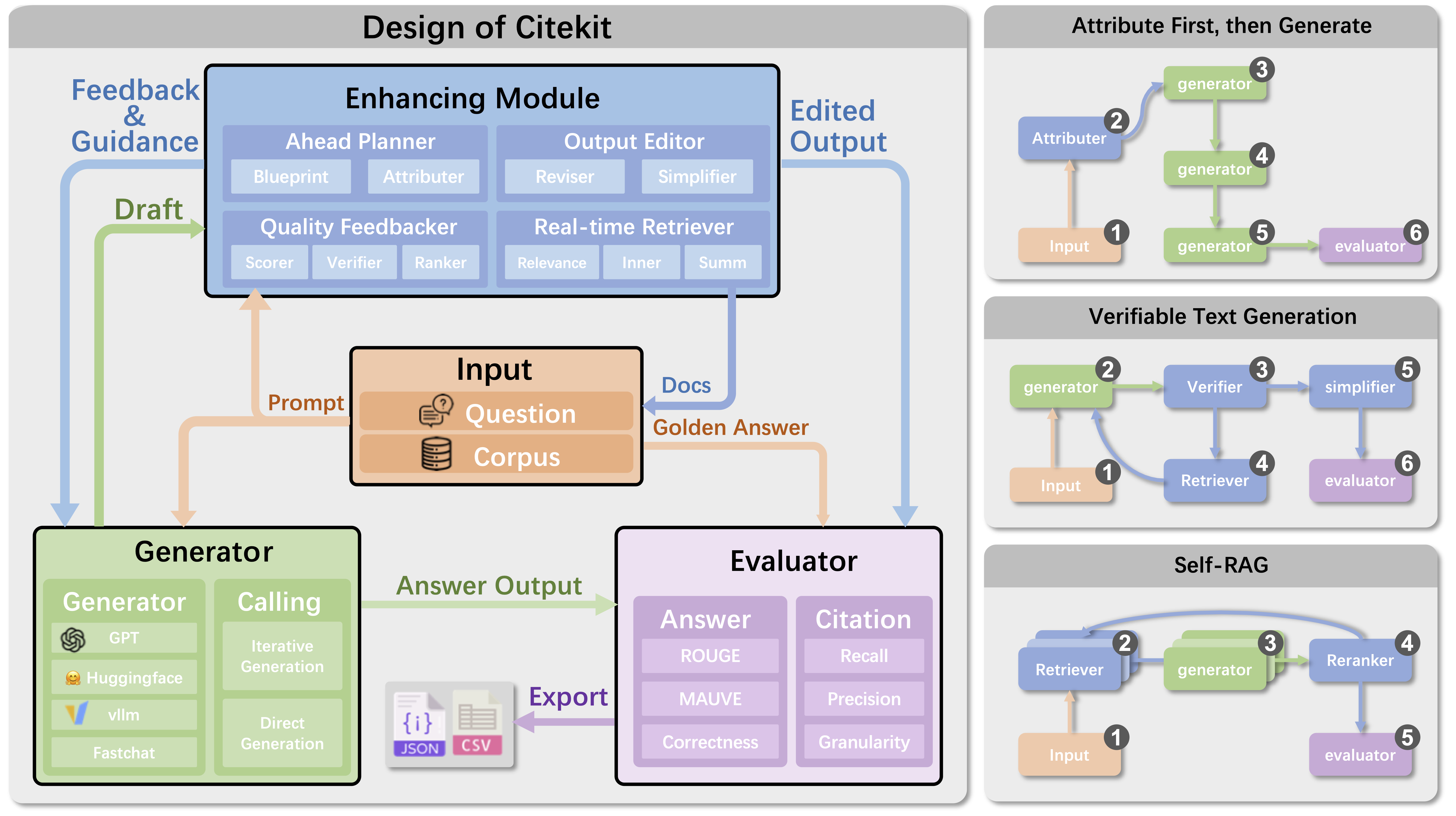 Citekit Design