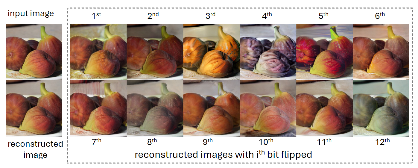 Bit tokens exhibit structured semantic representations