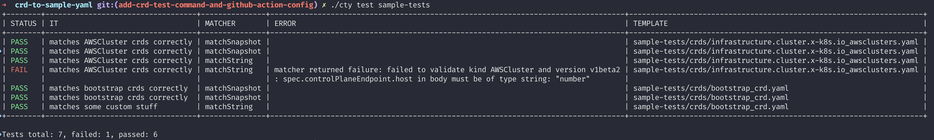 crd-unittest-sample-output
