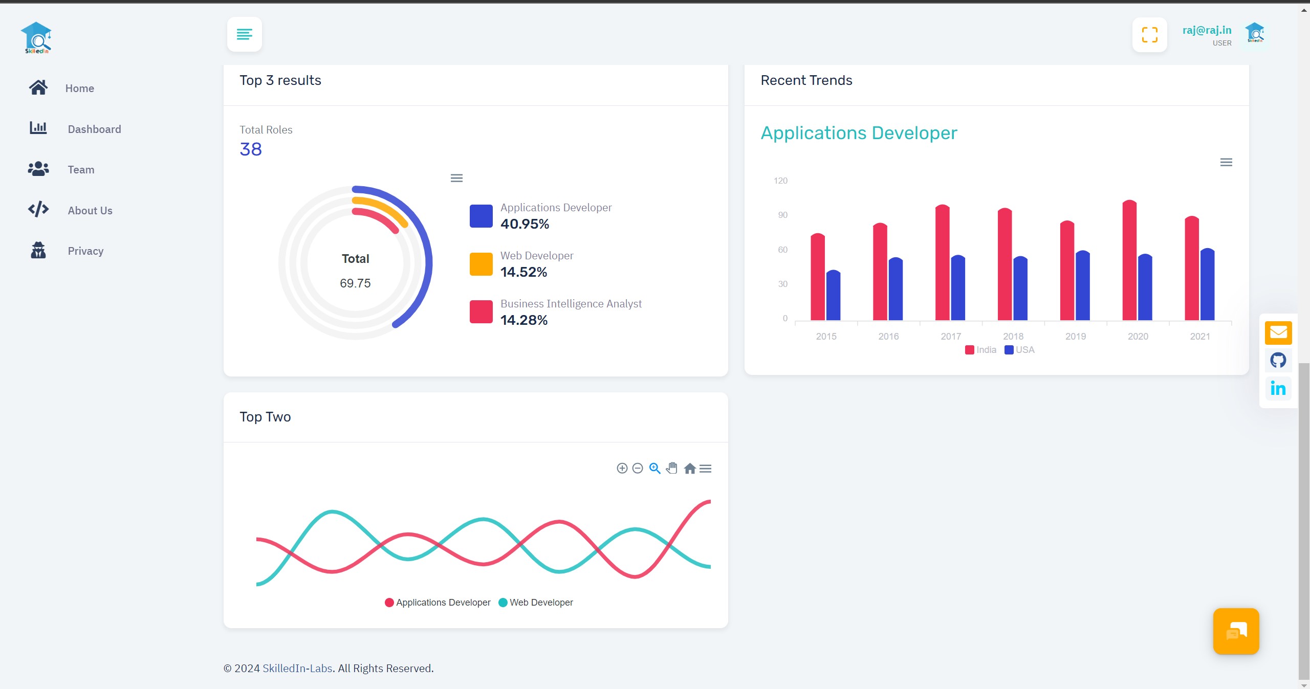 GitHub - SkilledIn-Labs/careerIn · GitHub
