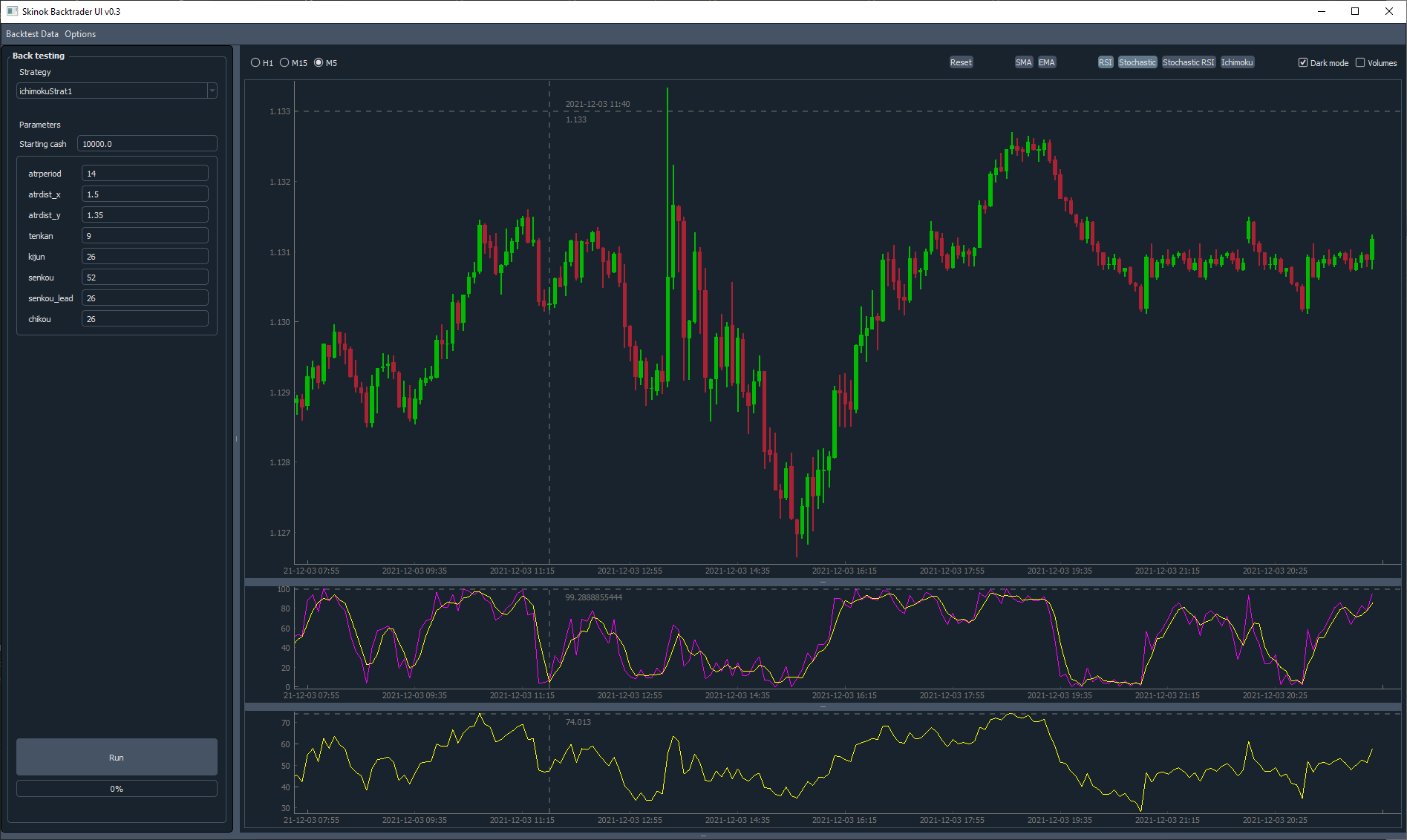 Backtrader PyQt Ui Backtrader PyQt Ui 2