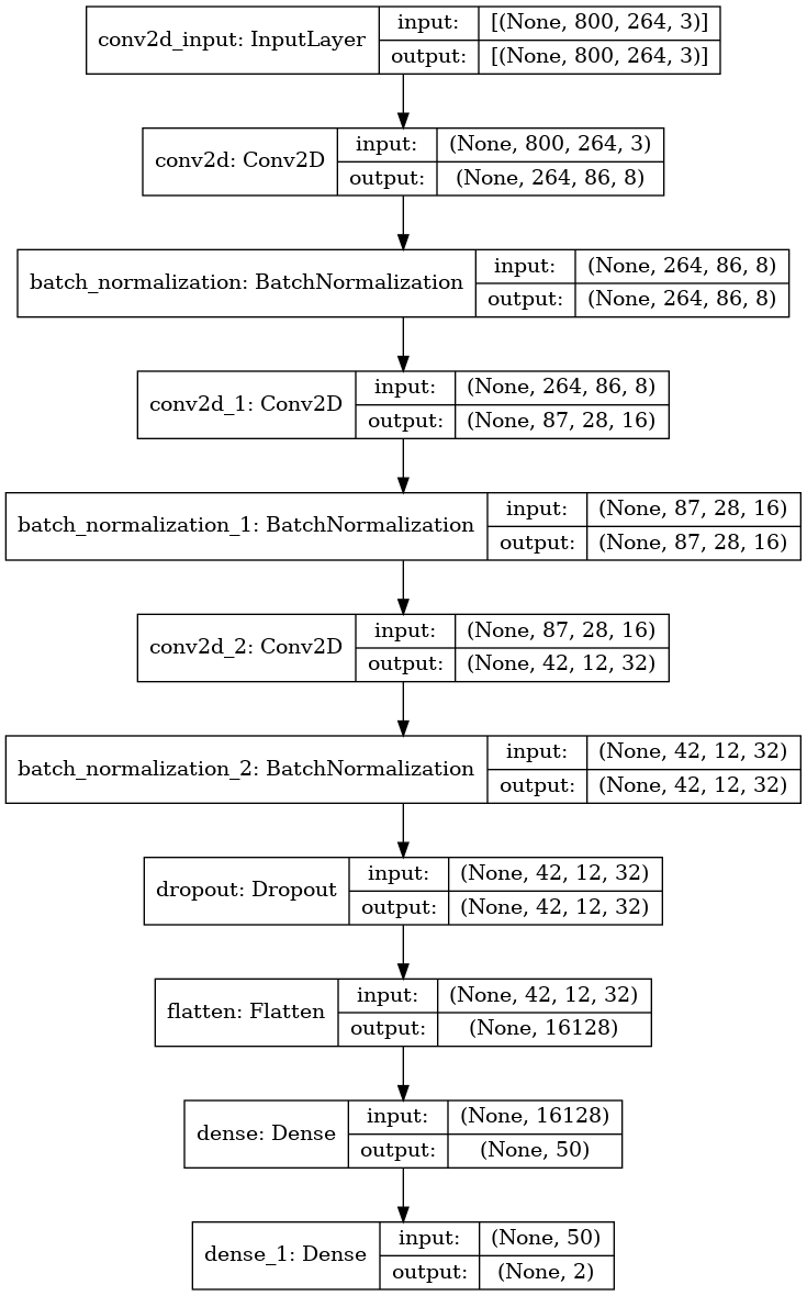 network_architecture