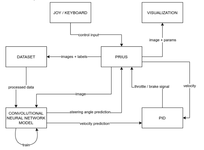 platform_concept