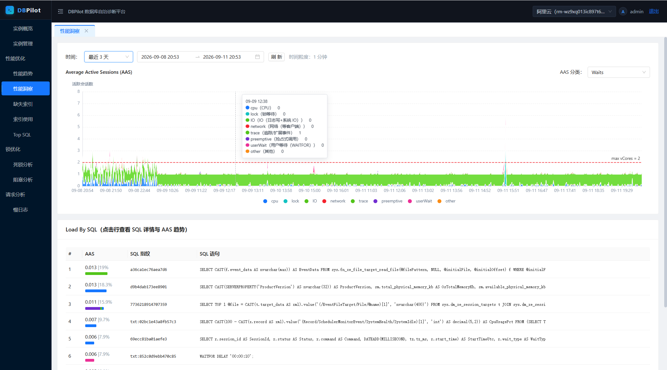 Performance insight