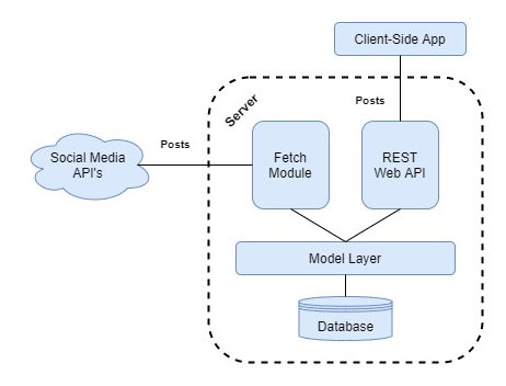 Dashboard Architecture