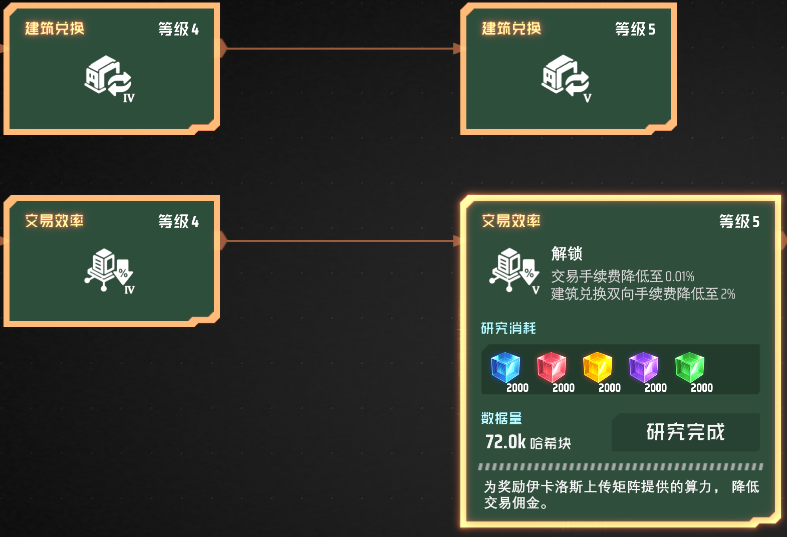 建筑兑换与交易效率升级科技