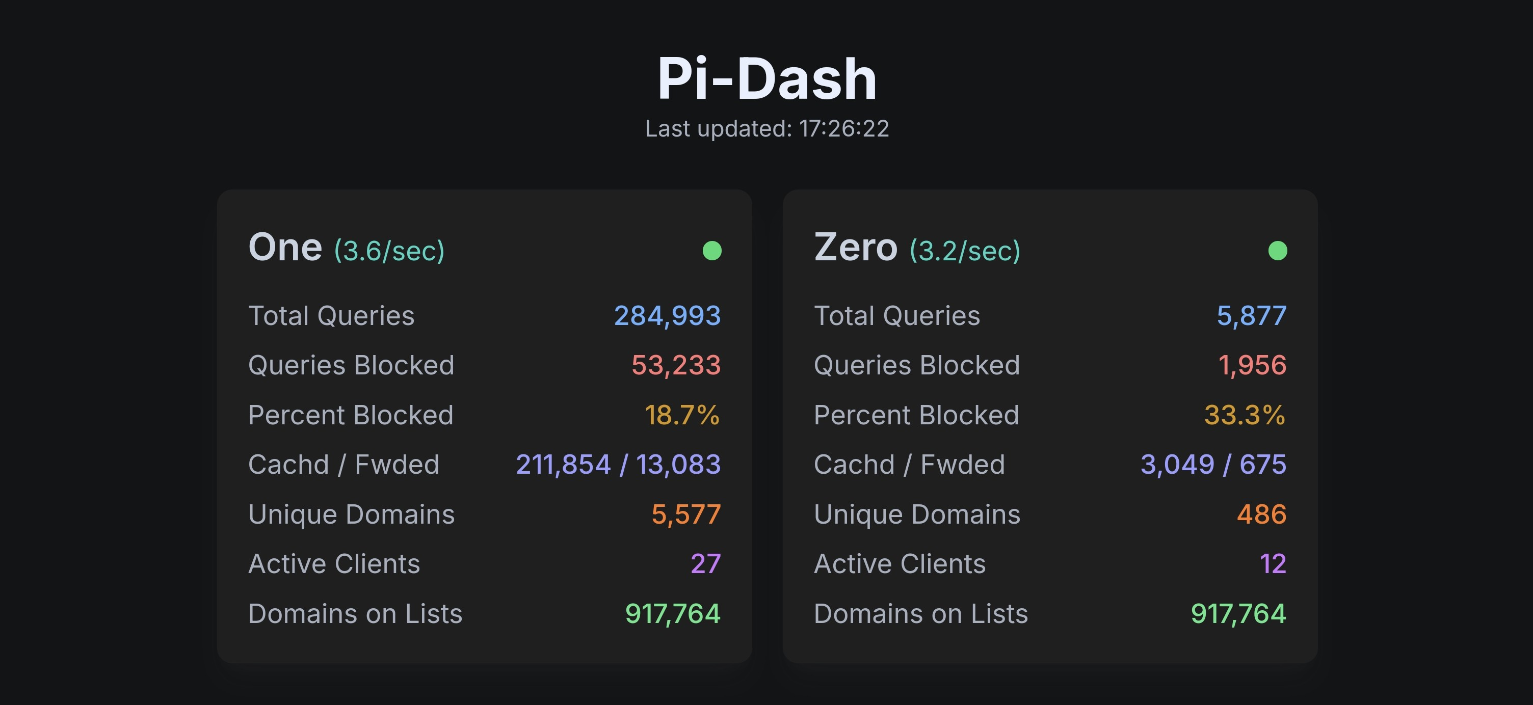 Pi-Dash image 1