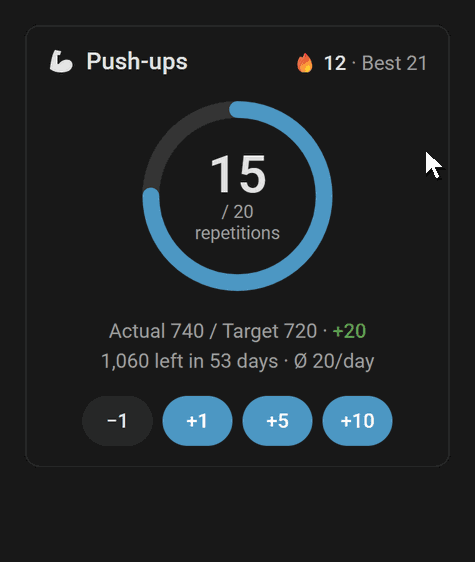 Tapping +5 reaches today's goal; Undo in the message takes it back