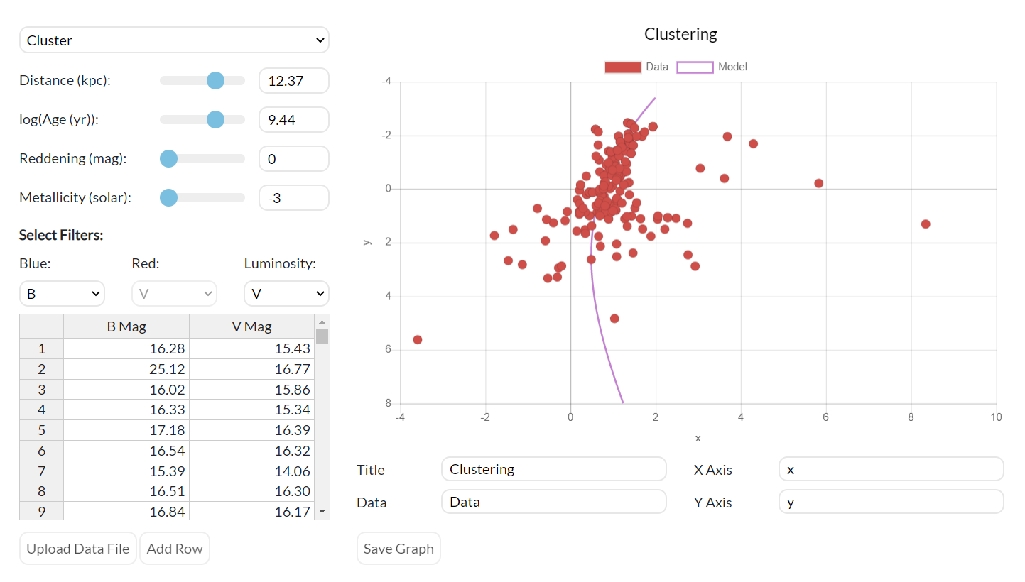 Clustering