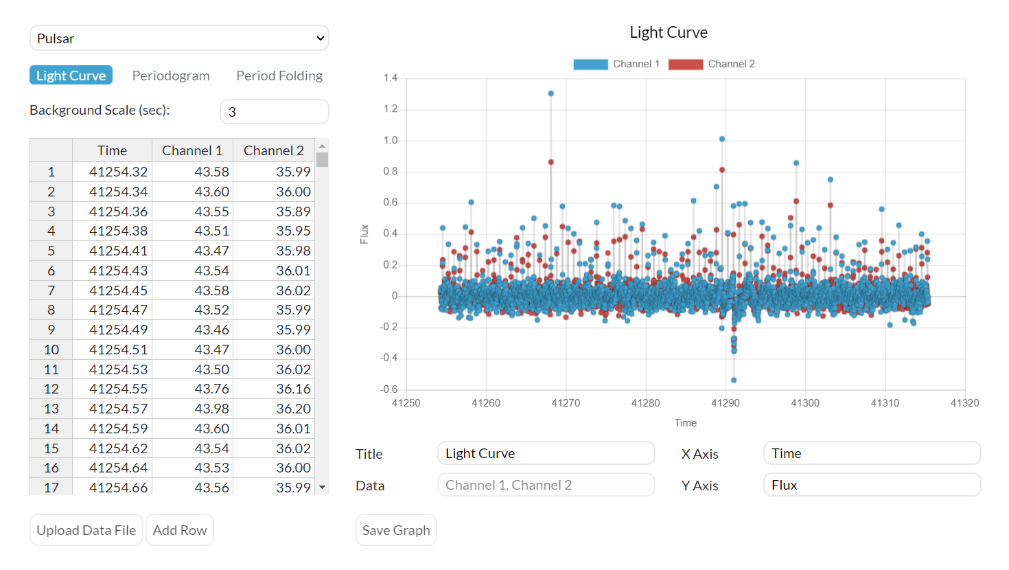 Light Curve