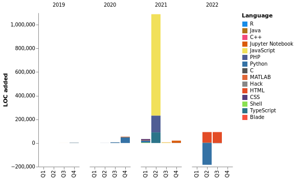 Chart not found