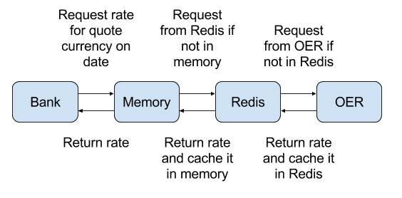 Caching diagram