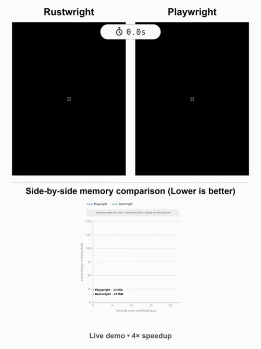 Rustwright vs playwright-python live demo
