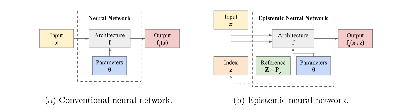 nn diagrams