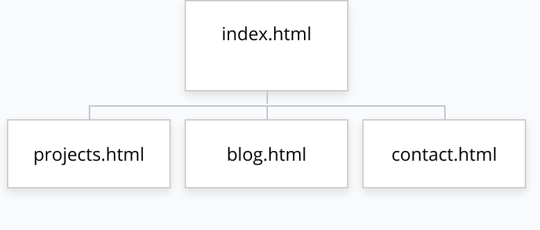 Sitemap