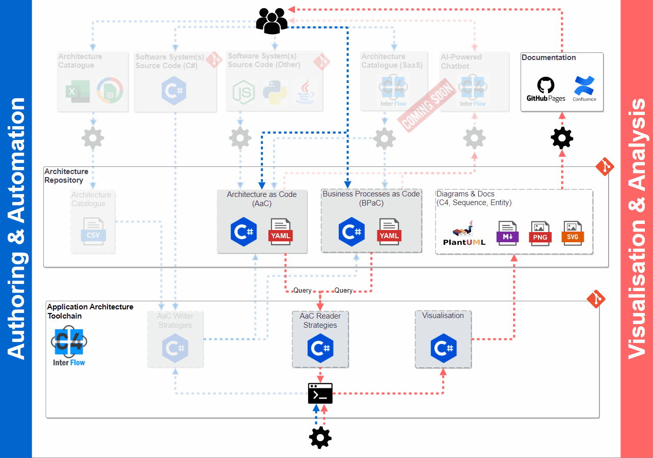 Track 3 - From Architecture as Code