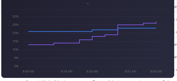 Claude Usage Widget - Graph