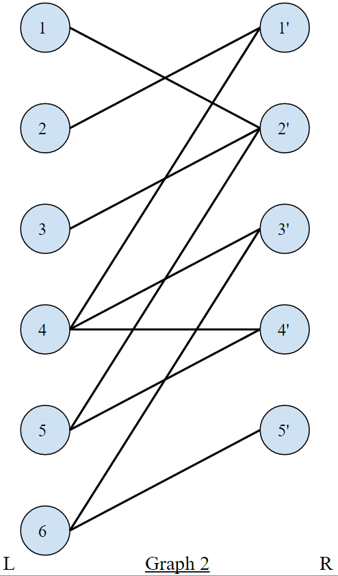 Algorithm graph matching 