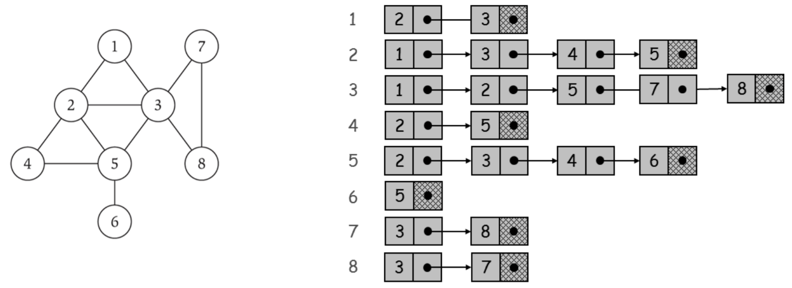 starting-graph