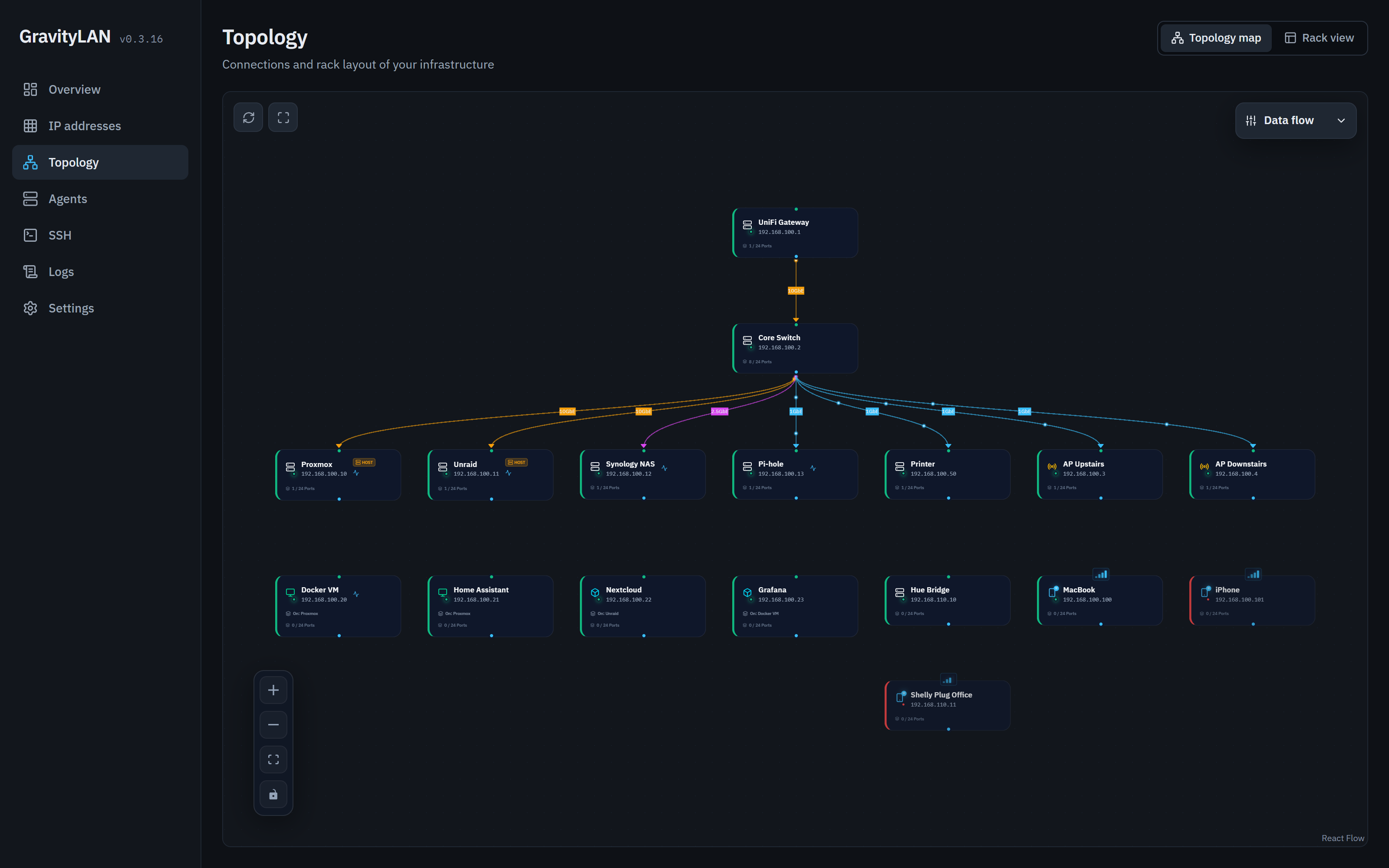 Topology map: gateway, core switch and connected devices with link speeds
