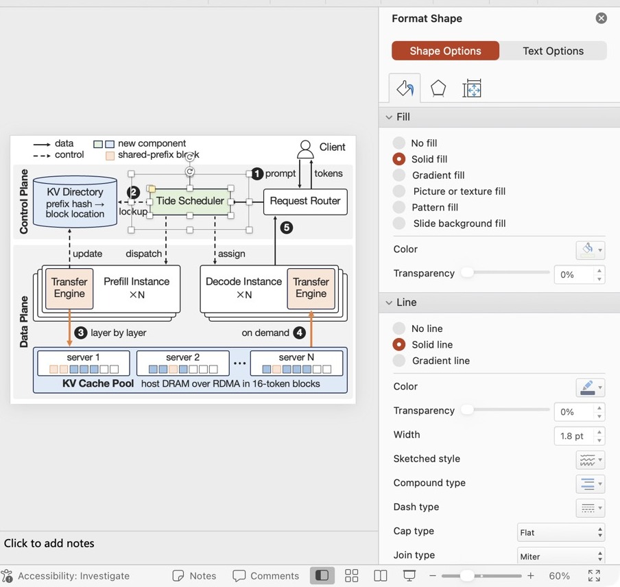 PowerPoint Format Shape pane for a selected box, showing its solid fill and line
