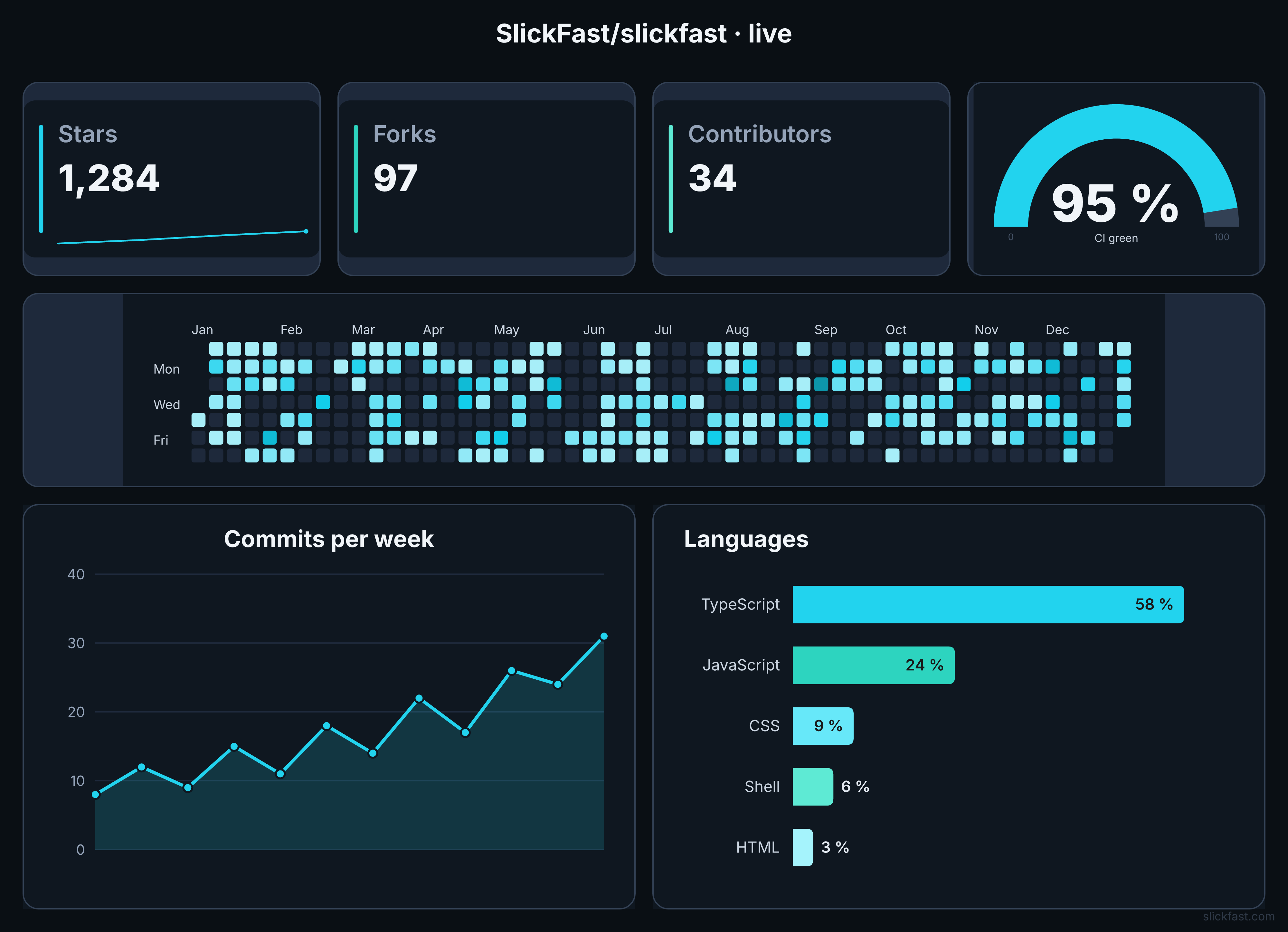 SlickFast — one JSON spec, one dashboard image
