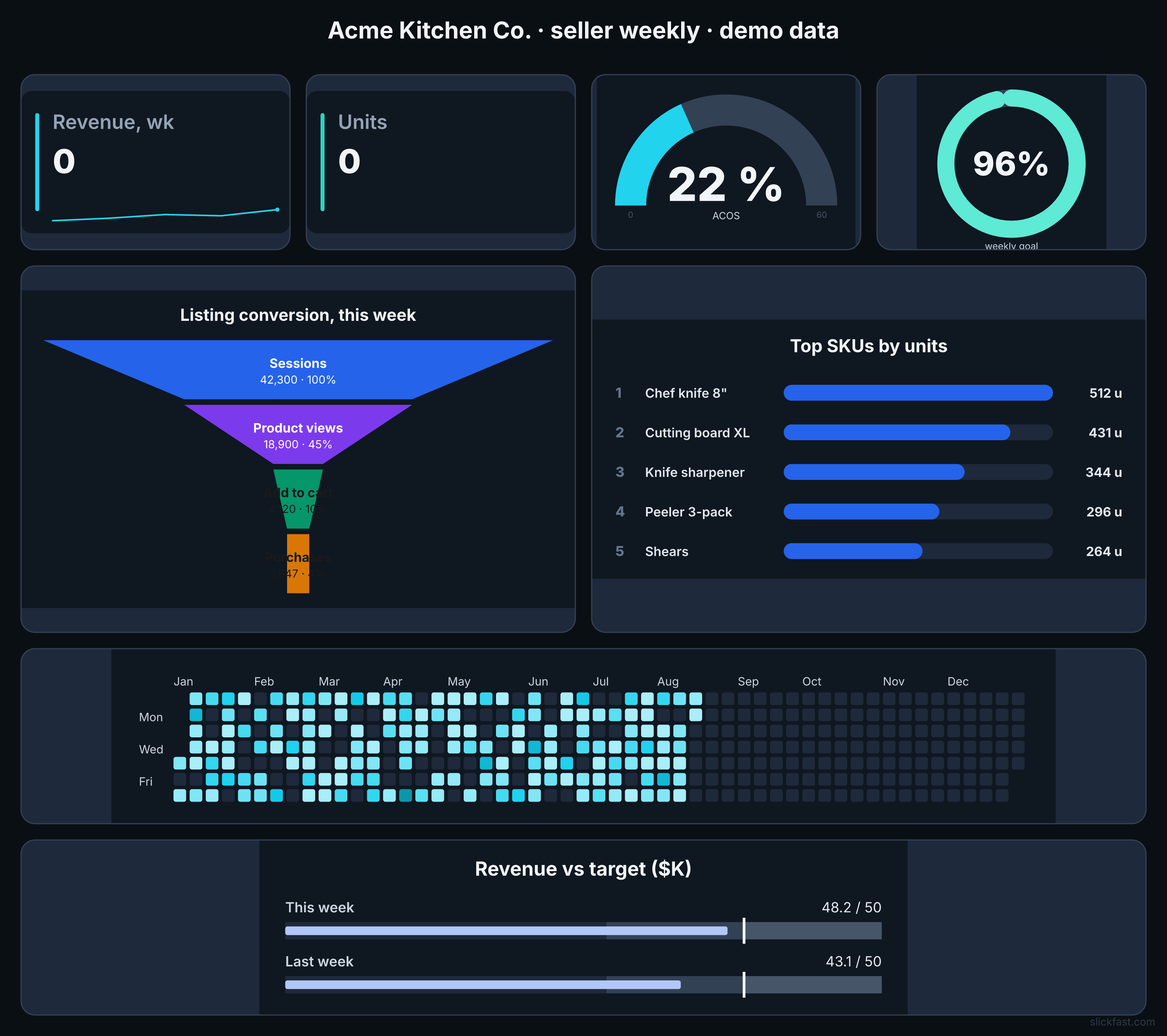 Seller weekly dashboard