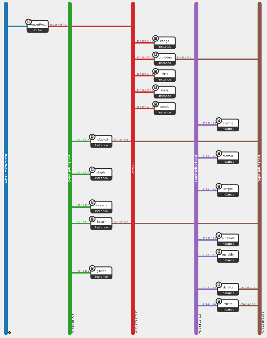 lab-topology