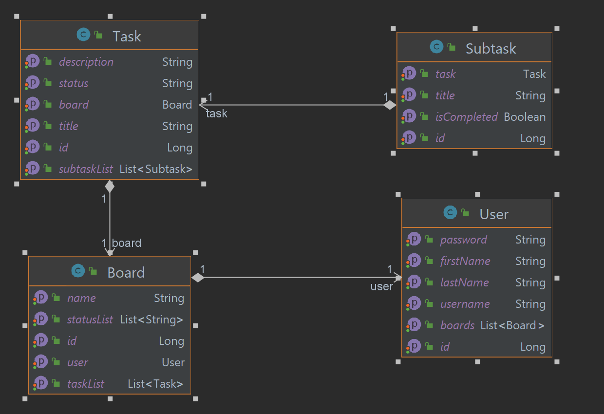 Database Schema