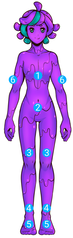 Where the trackers go on your body